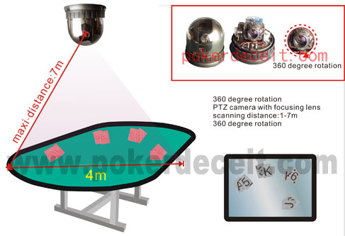 Инфракрасные камеры Инфракрасные камеры